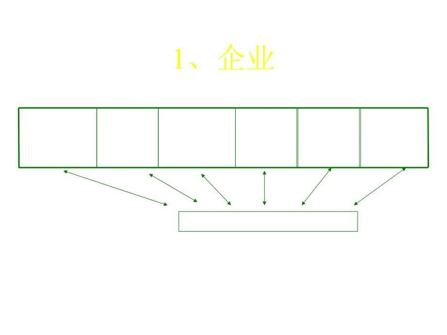 《精编》饮食行业企业如何扫描营销环境_第5页