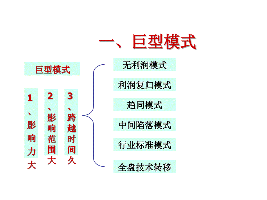 《精编》珠宝企业赢利模式与管理方案分析_第4页