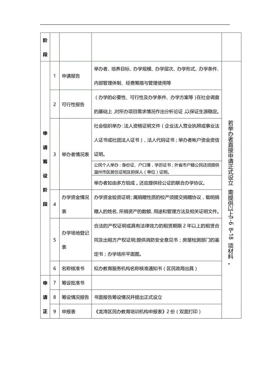 2020（行政管理）行政许可附件、附件_第3页