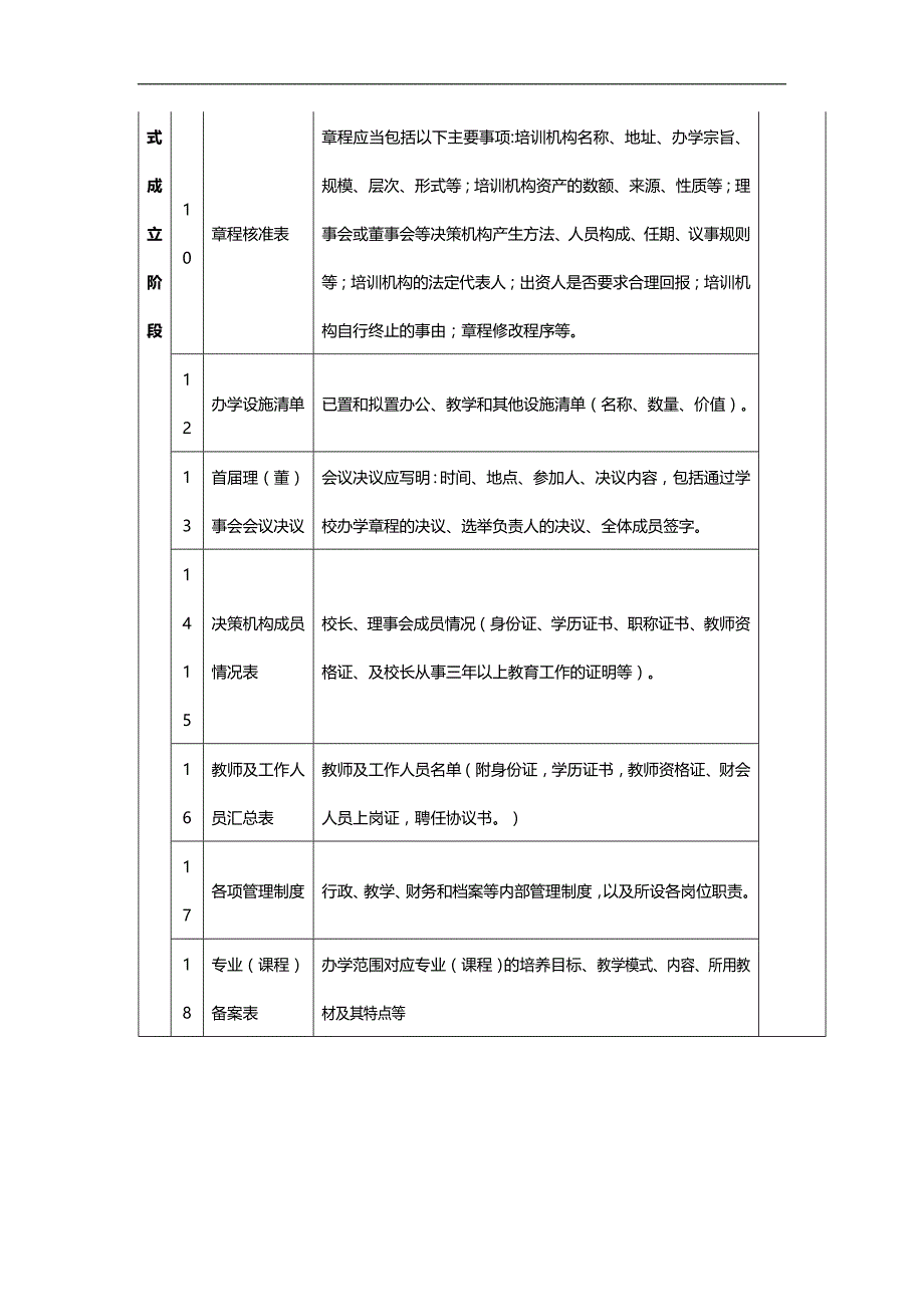 2020（行政管理）行政许可附件、附件_第4页