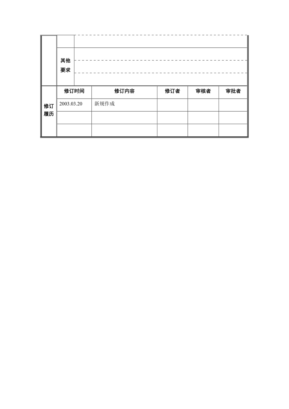 《精编》B平台业务副总经理岗位职责_第3页