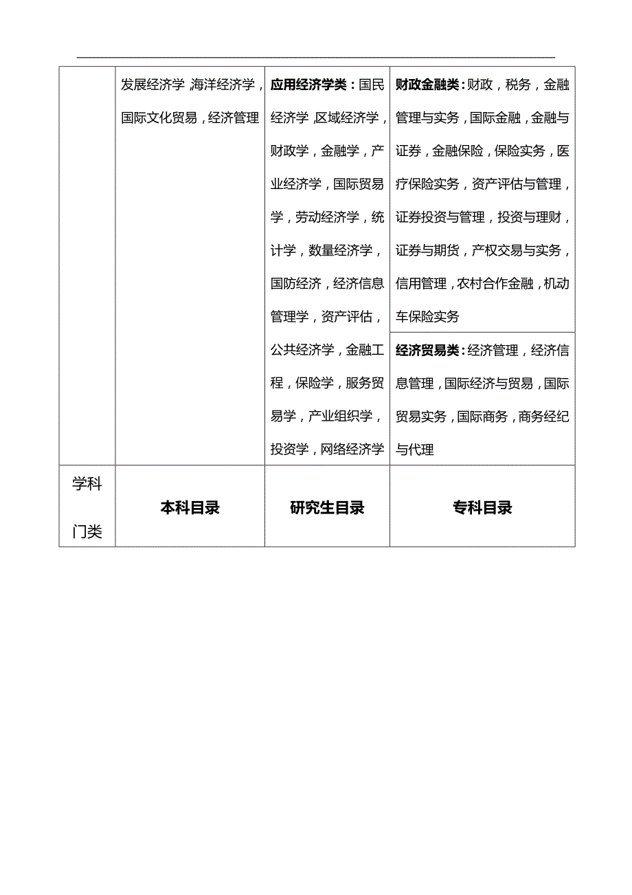 2020（员工管理）各级机关和参照公务员法管理单位年度考试录用公务员(工作人员_第2页