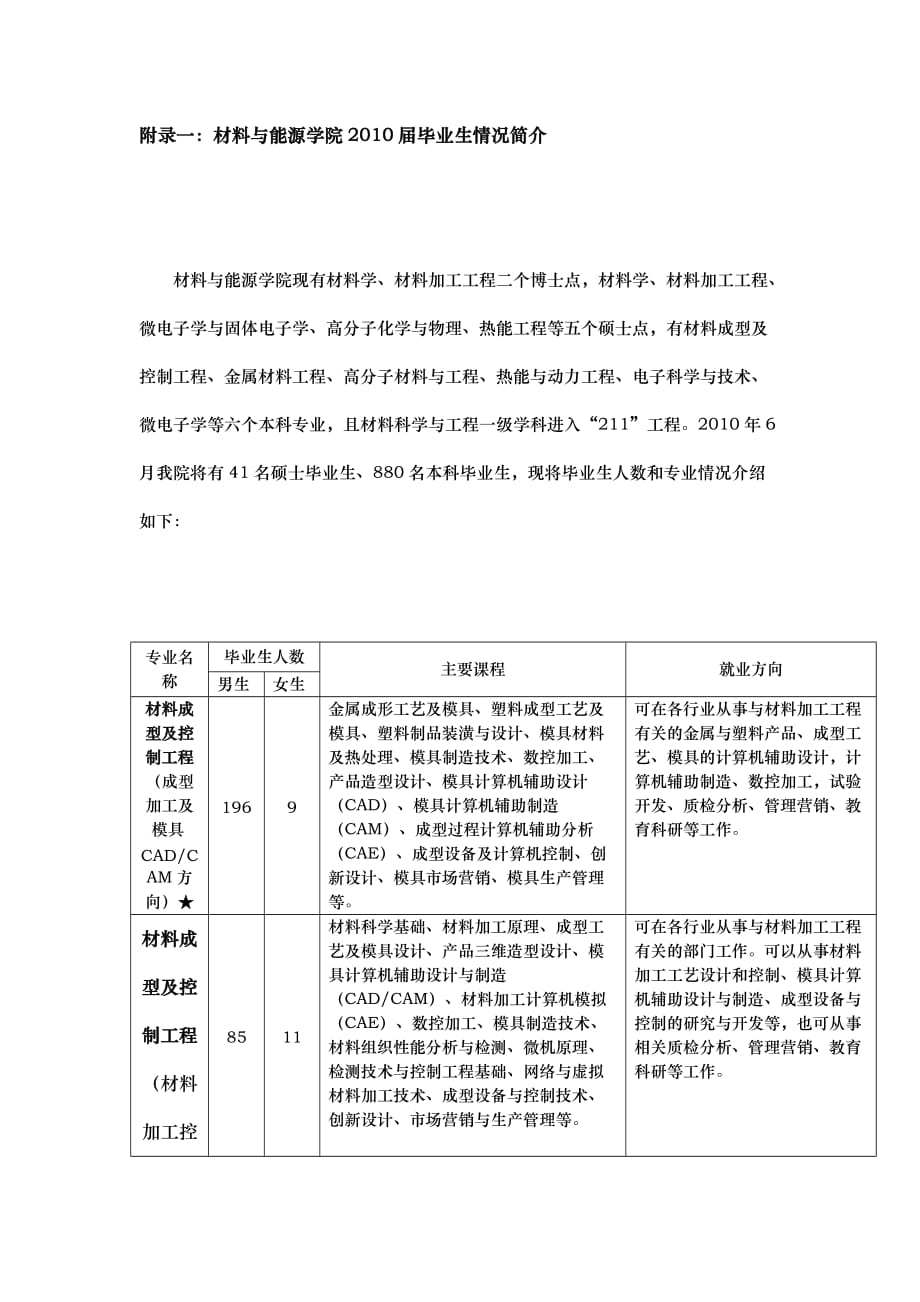 广东工业大学轻工化工学院学院_第1页