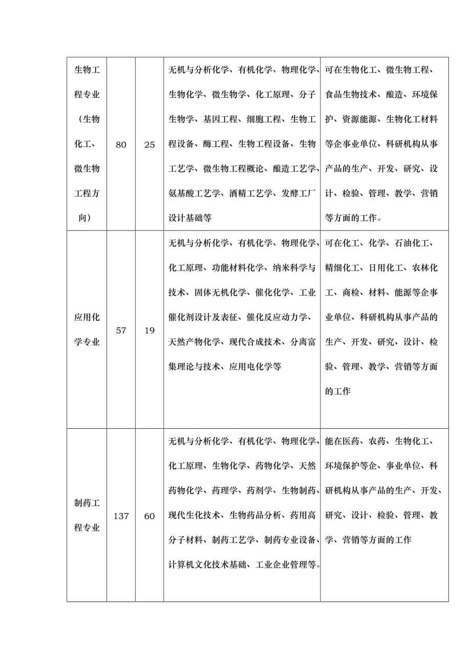 广东工业大学轻工化工学院学院_第5页