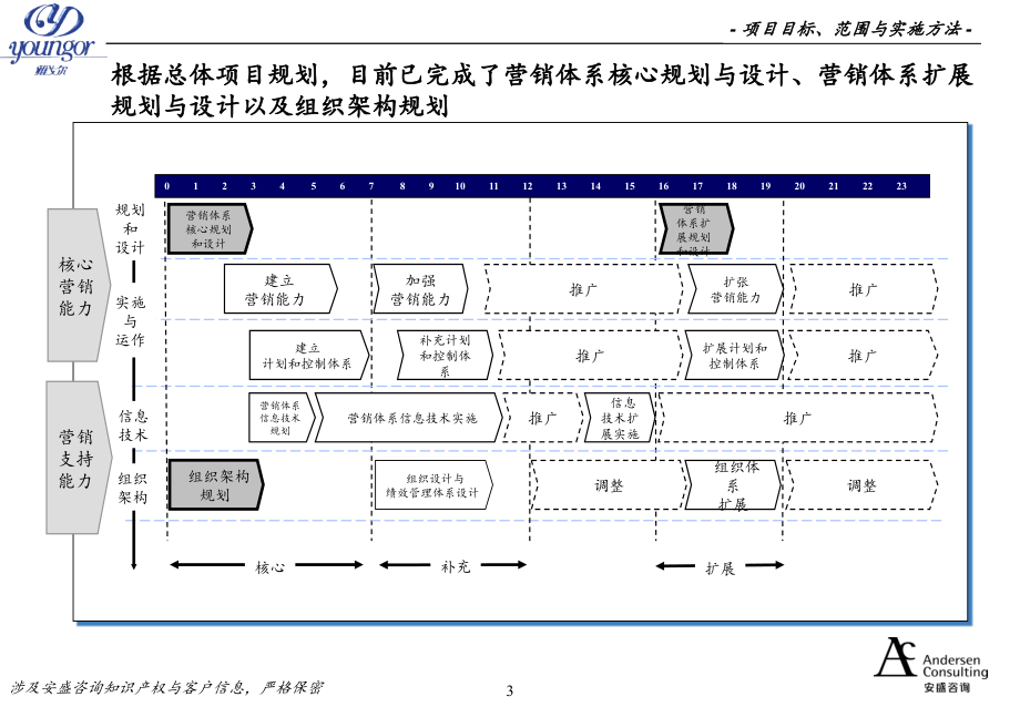 《精编》某品牌服装营销网络与供应链建设_第3页