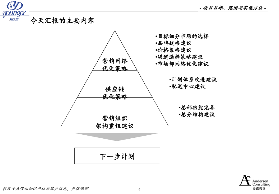 《精编》某品牌服装营销网络与供应链建设_第4页