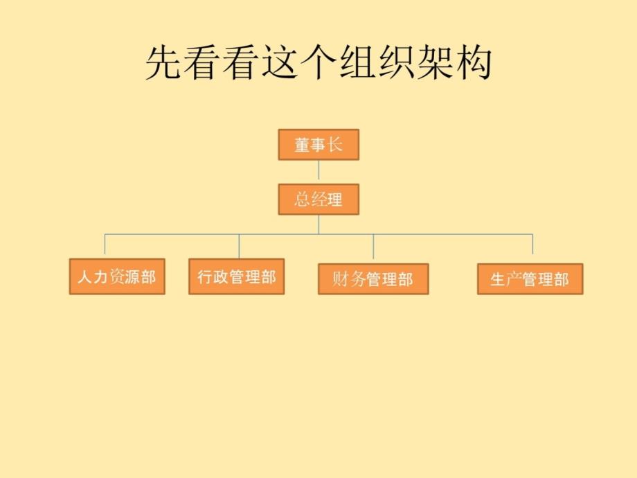 组织架构设计教学提纲_第3页