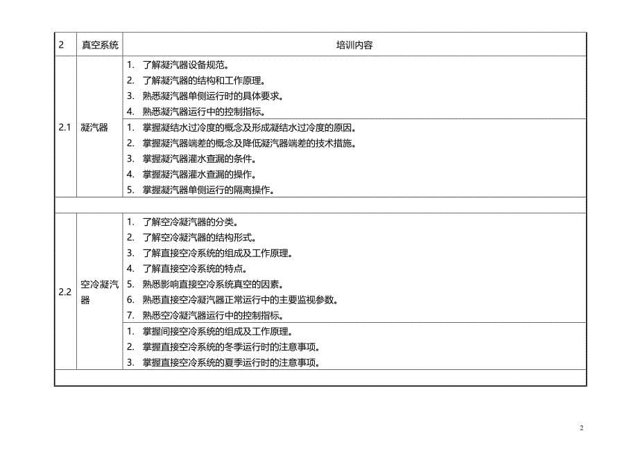 2020（培训体系）集控值班员专业知识培训要求_第5页