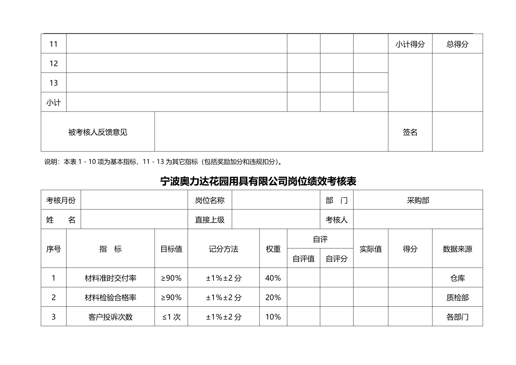 2020（绩效管理套表）宁波奥力达花园用具有限公司岗位绩效考核表_第2页