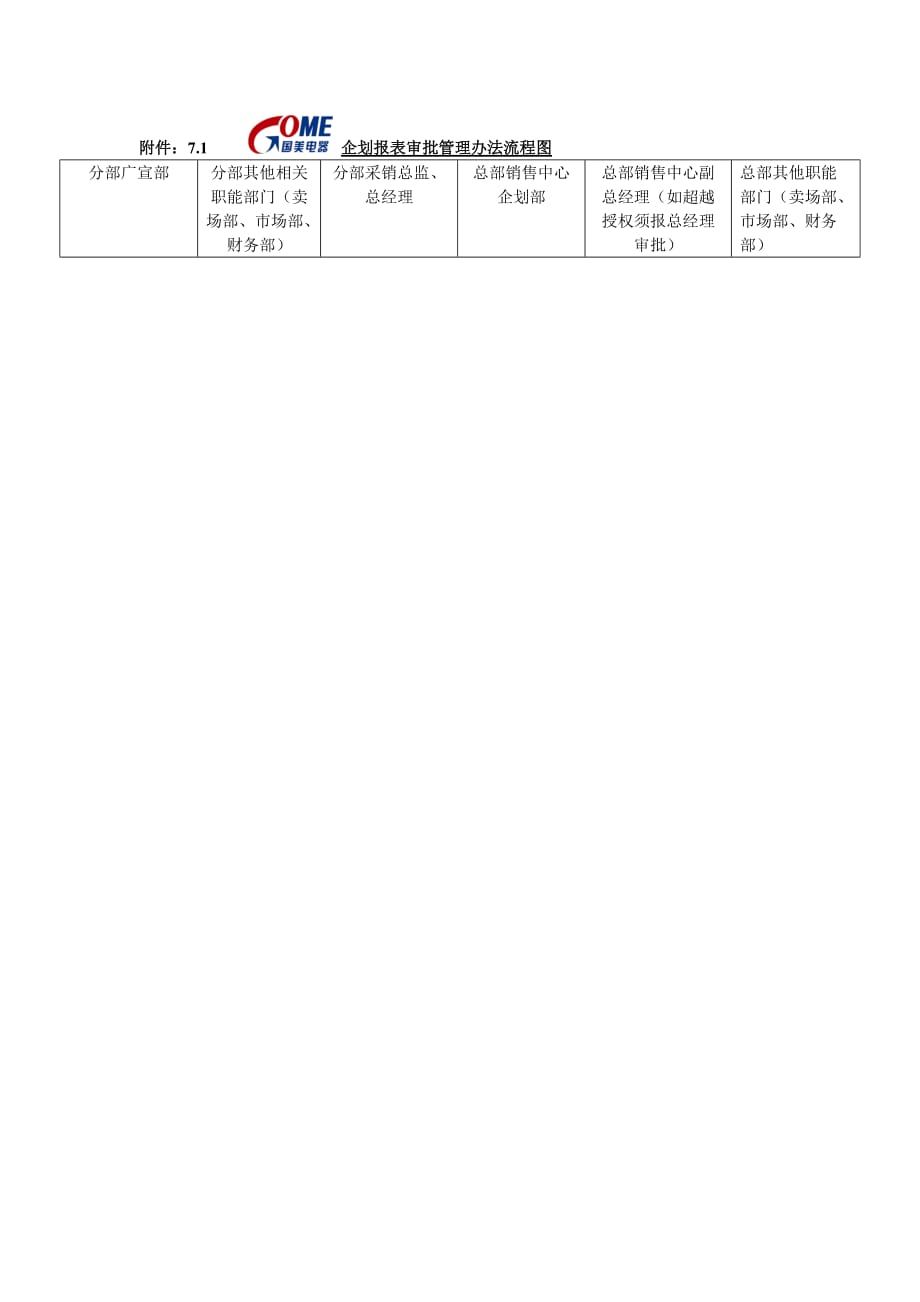 《精编》企业企划报表审批管理制度_第3页