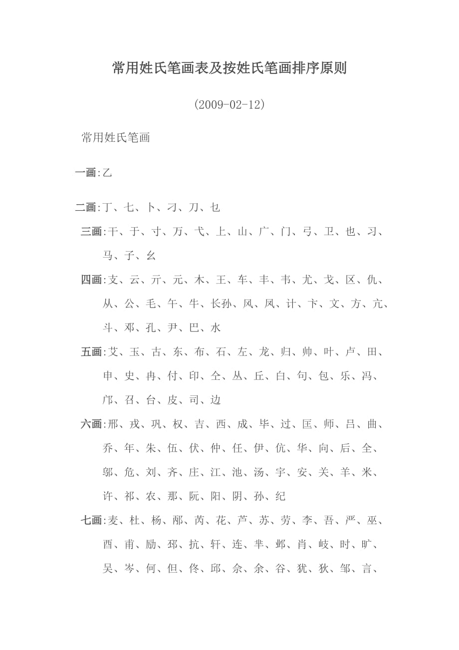 常用姓氏笔画表及按姓氏笔画排序原则.doc_第1页