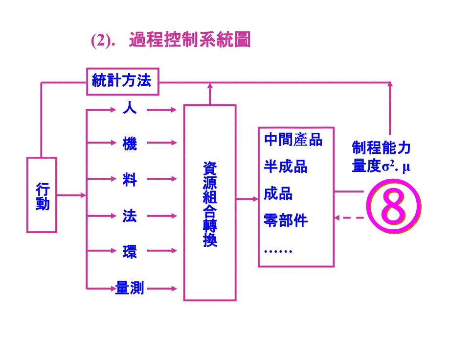 《精编》医疗企业制程能力分析报告_第4页