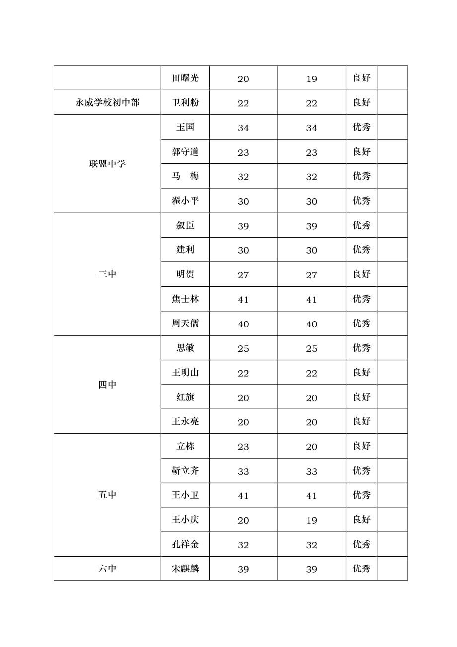 课堂教学是实施素质教育的主阵地学校领导深入课堂听课是检查教_第3页