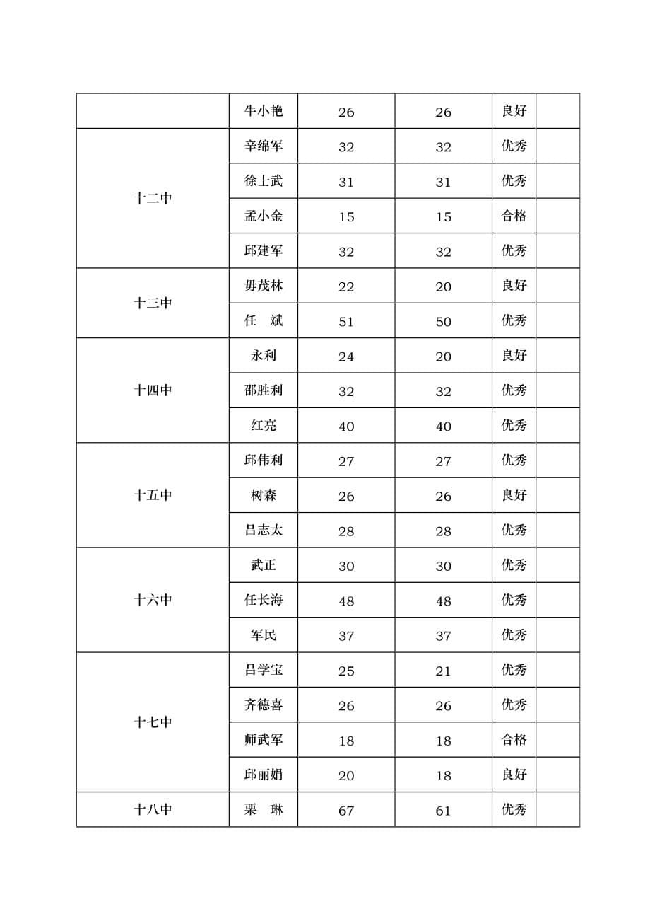 课堂教学是实施素质教育的主阵地学校领导深入课堂听课是检查教_第5页