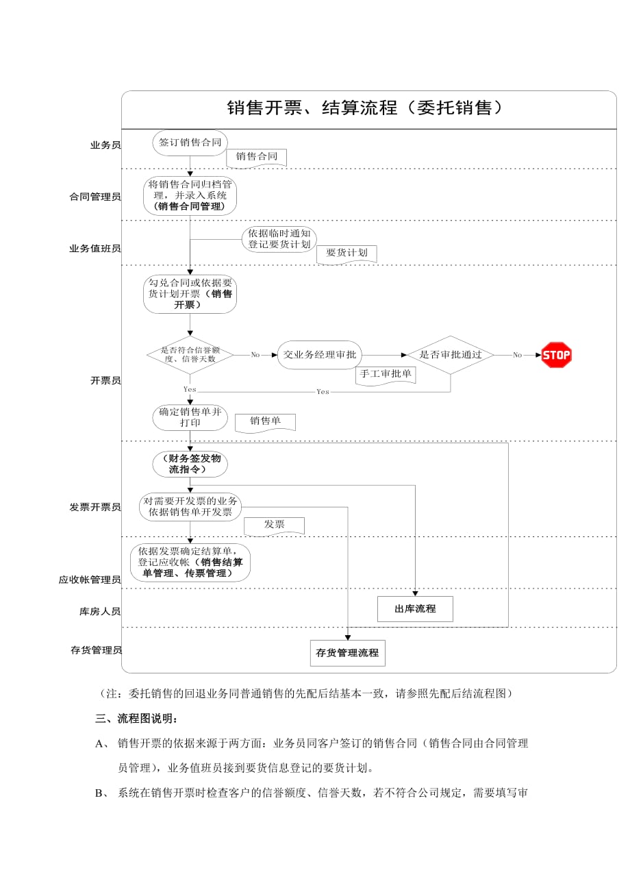 《精编》销售开票、结算管理流程图_第2页