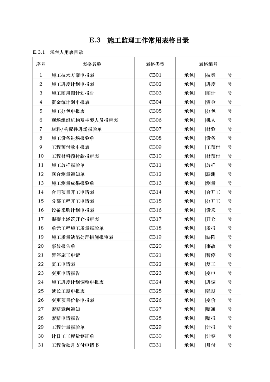 XXXX水利部施工监理表格模板_第1页