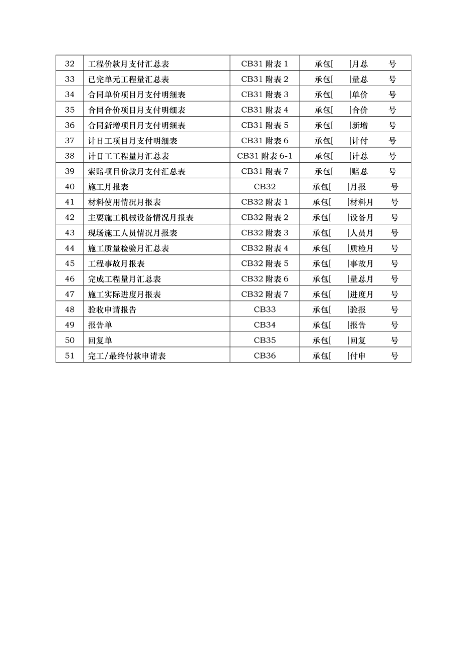 XXXX水利部施工监理表格模板_第2页