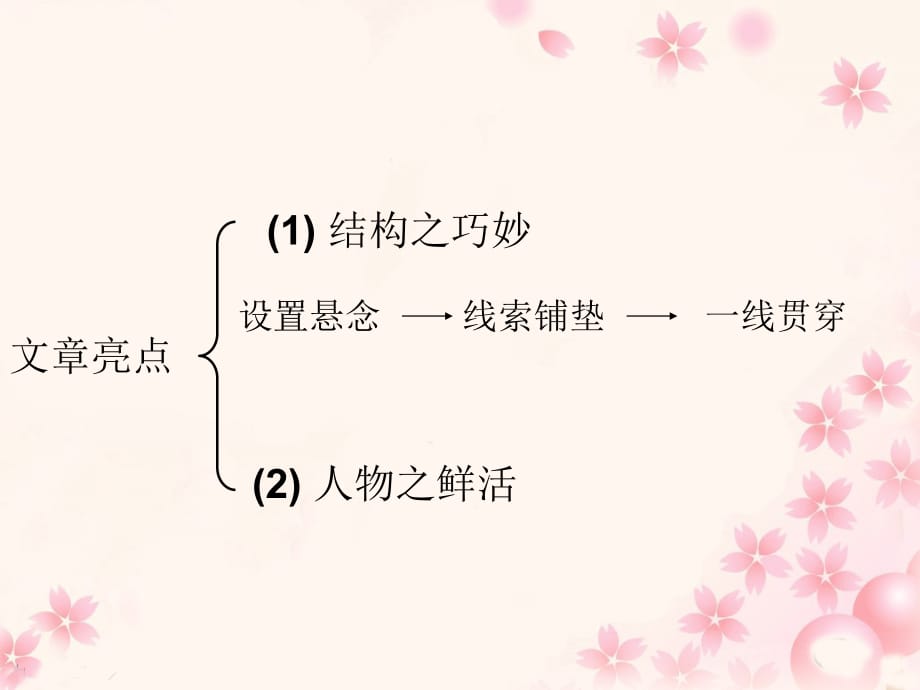 北师大版六年级语文上册《花脸》教学课件2_第2页