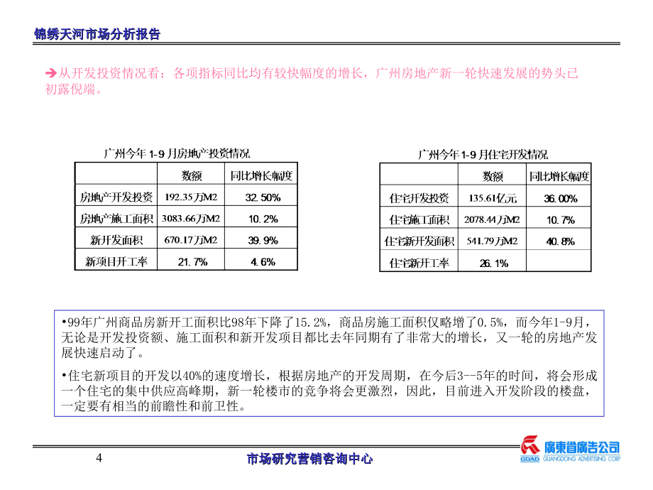 《精编》广州房地产的市场分析_第4页