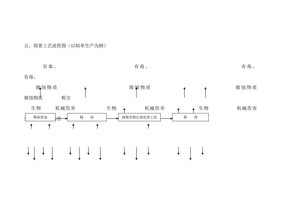 《精编》服装皮革业质量审核指导书_第5页