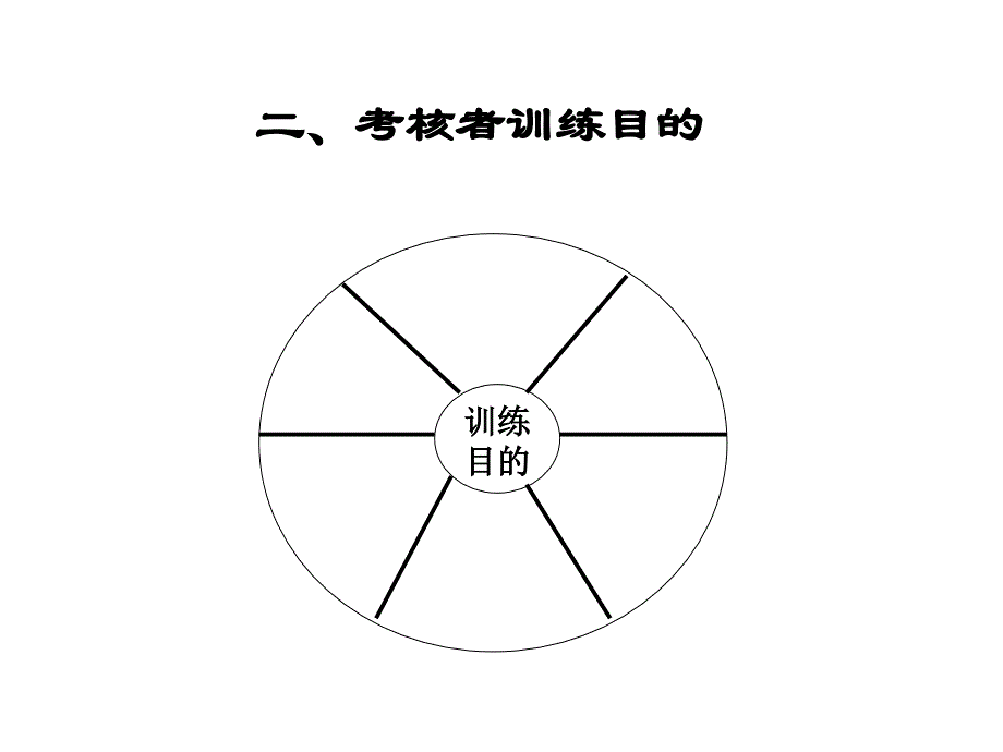 《精编》绩效考核推进实施及结果运用_第3页