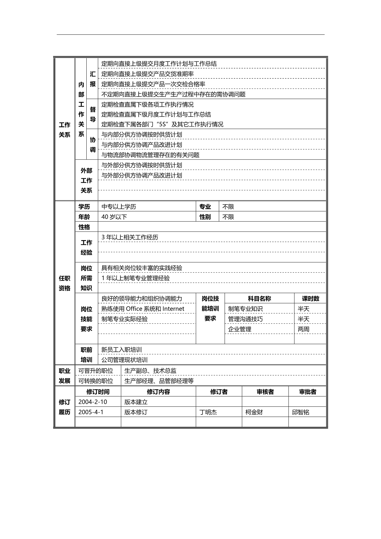 2020（岗位职责）《某集团礼品厂岗位规范职位说明书汇总》_第5页