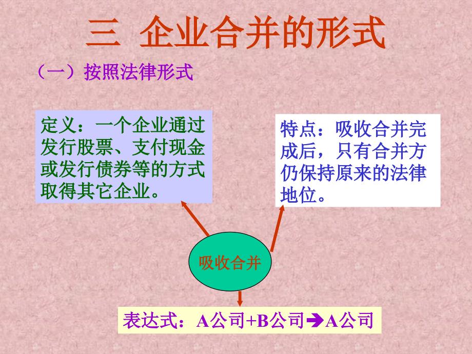 《精编》企业合并培训讲义_第4页