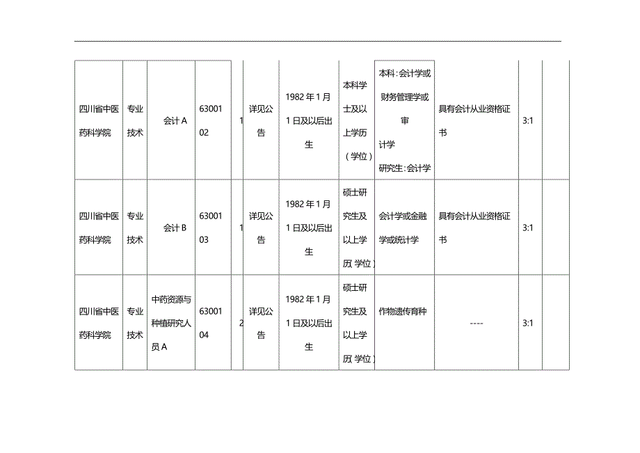 2020（招聘面试）四川省中医药管理局直属事业单位年月公开招聘工_第2页