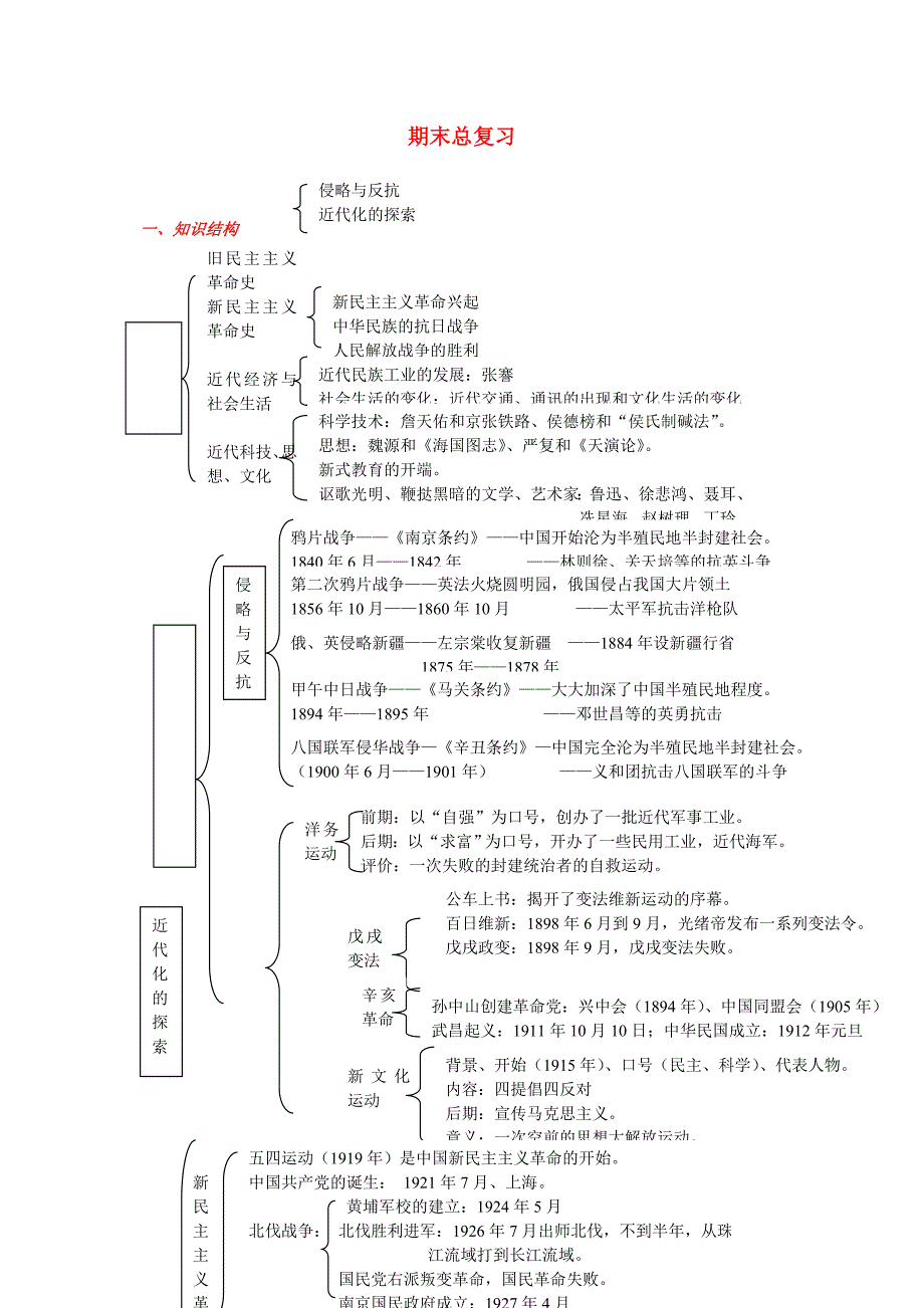 山东省枣庄市台儿庄区涧头二中八年级历史上学期复习学案（无答案）_第1页