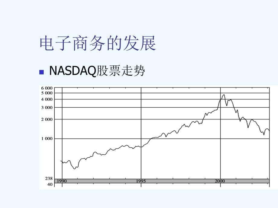 《精编》电子商务与客户关系管理_第5页