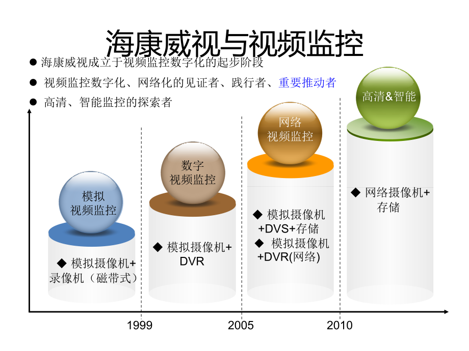 01-安防技术知识介绍(外).ppt_第4页