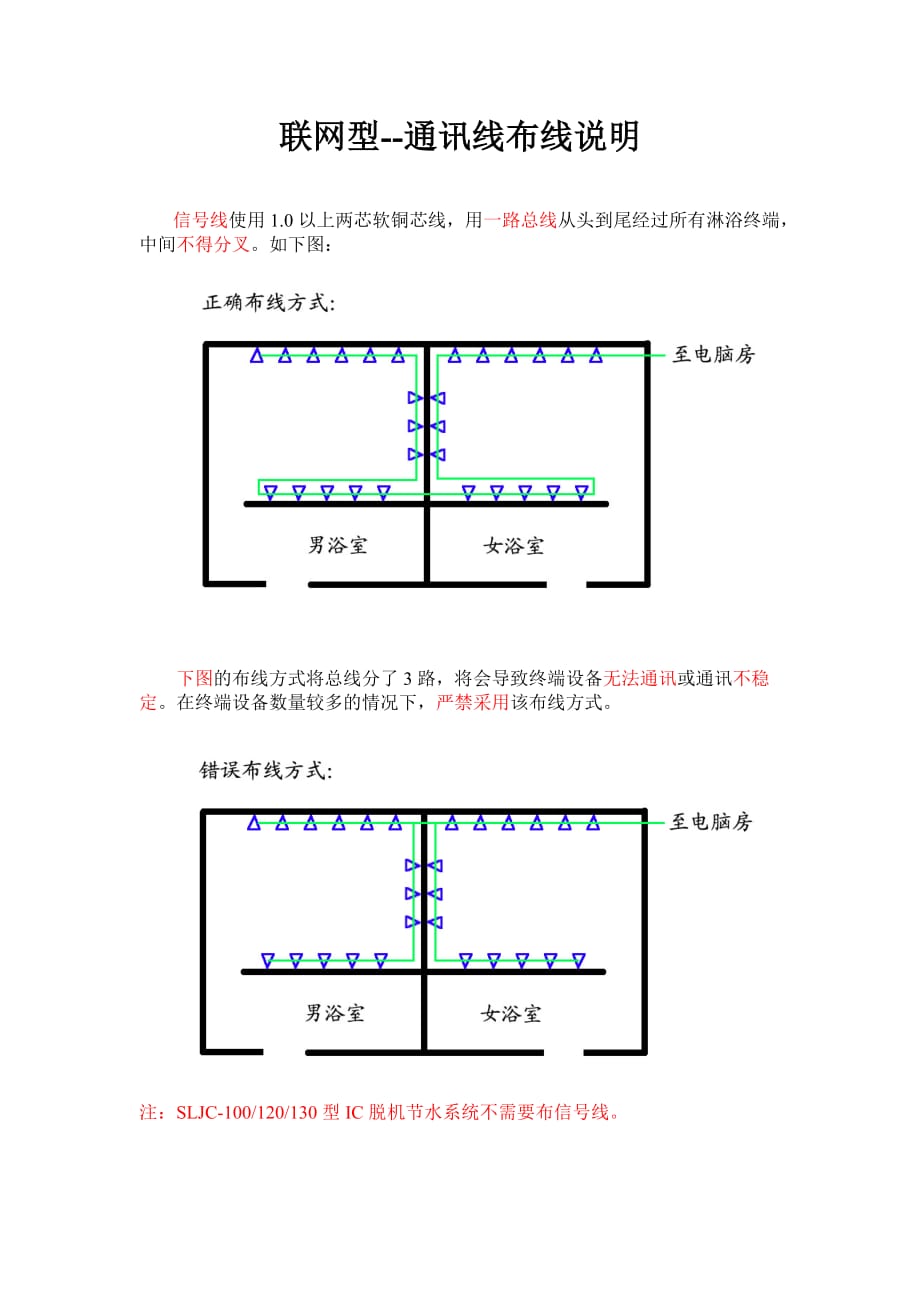 水控系统安装说明.doc_第3页