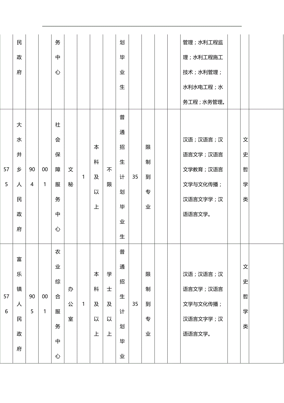 2020（岗位职责）年云南曲靖市罗平县事业单位职位表下载_第3页