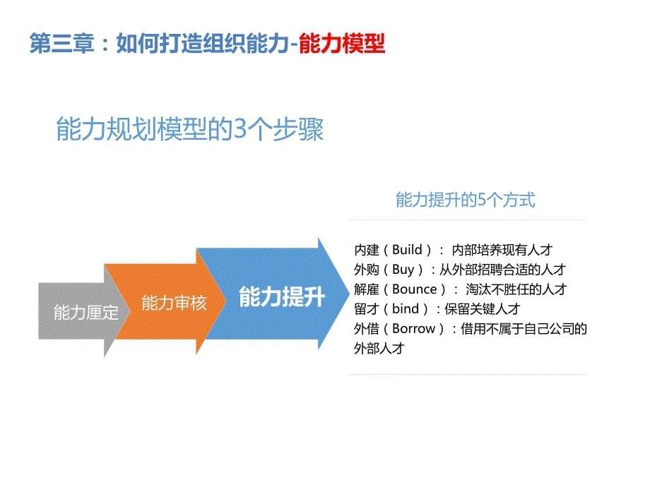 组织能力的杨三角读书笔记讲解学习_第5页