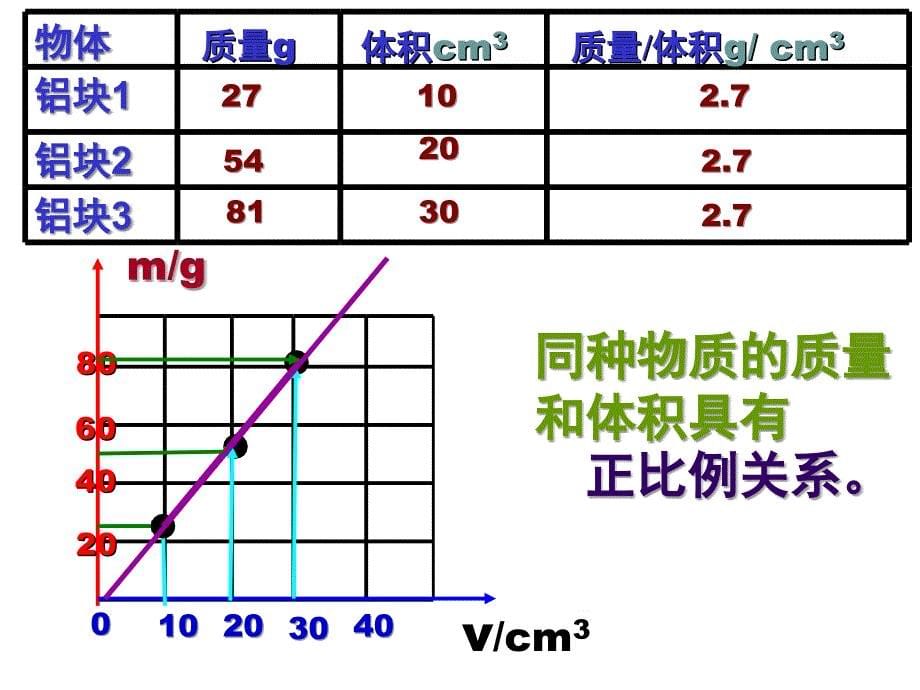 2013新人教版八年级物理《密度》课件_第5页