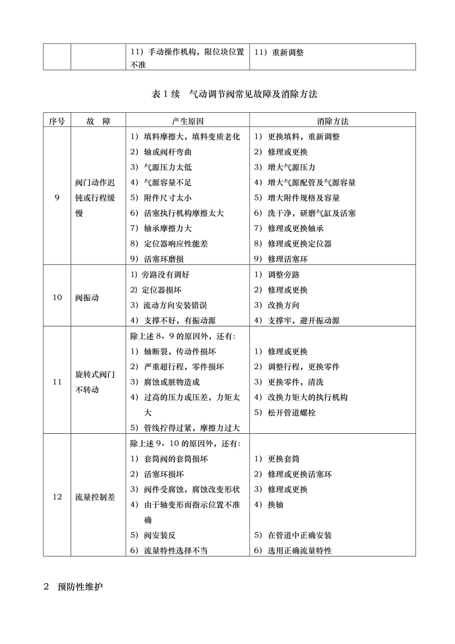 调节阀的安装、维护章程_第4页