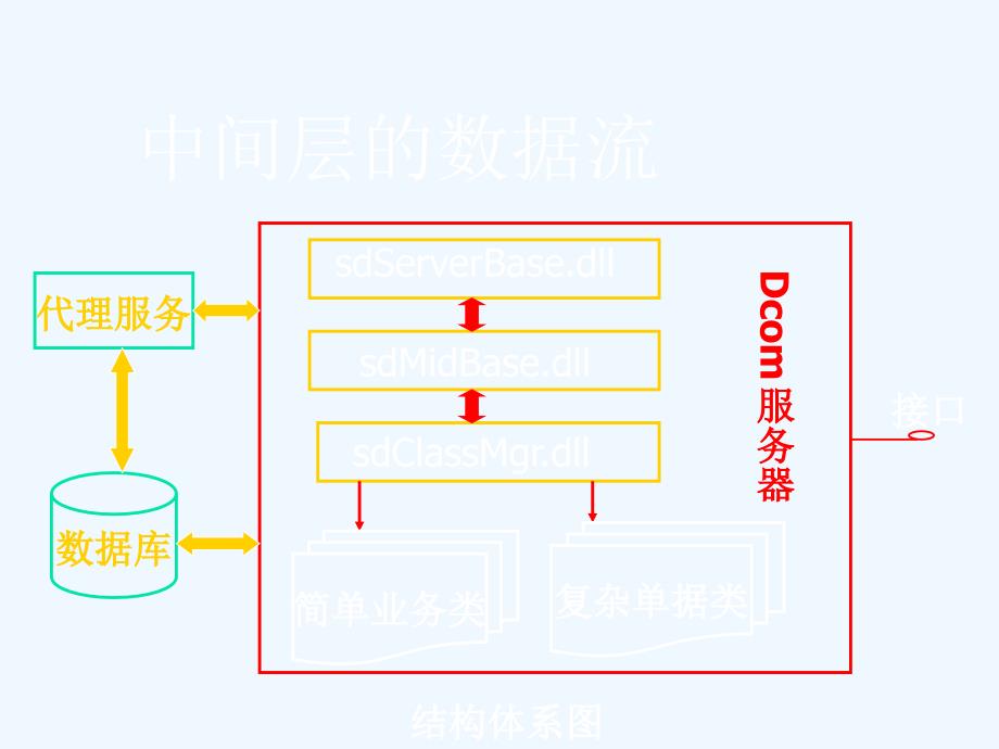 《精编》SD-ERP开发平台专项教程_第4页