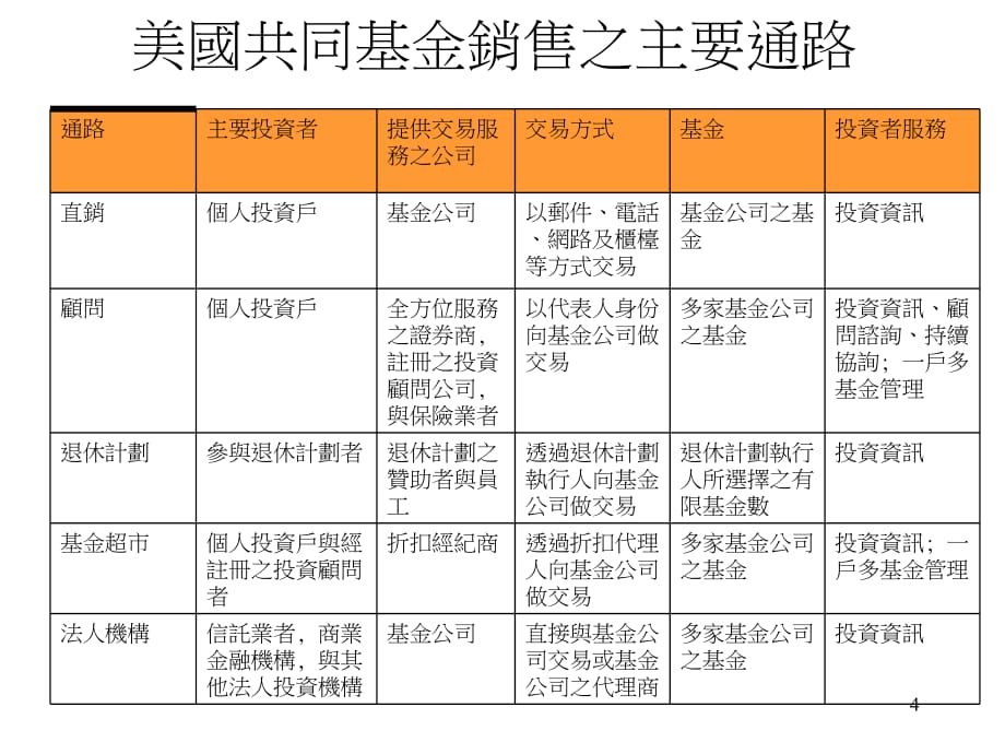 《精编》日化行业基金直销方案研讨_第4页