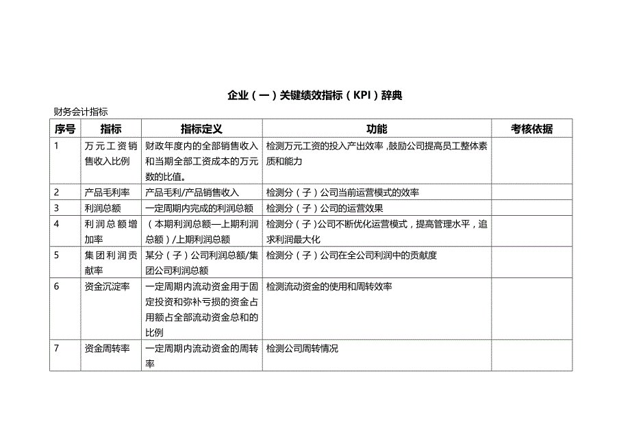 2020（KPI绩效考核）绩效.KPI指标库(最全的)_第2页