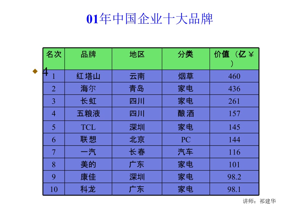 《精编》烟草企业培训战略规划概述_第4页