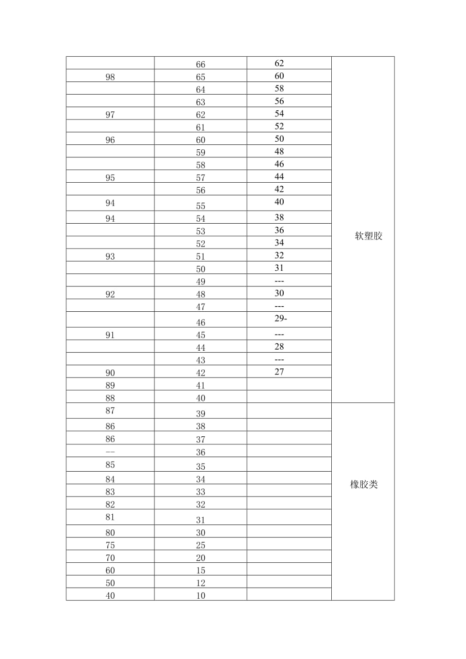 塑胶类邵氏硬度HA 、HD 与洛氏硬度HRR参照表.doc_第2页