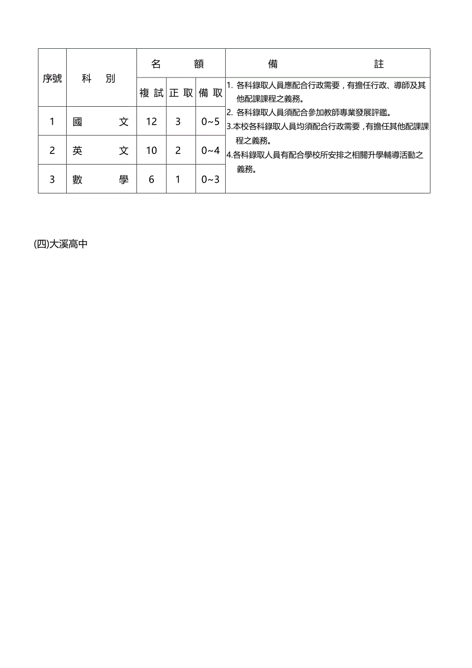 2020（招聘面试）桃园县县立高级中学学年度新进教师联合甄选简章_第2页