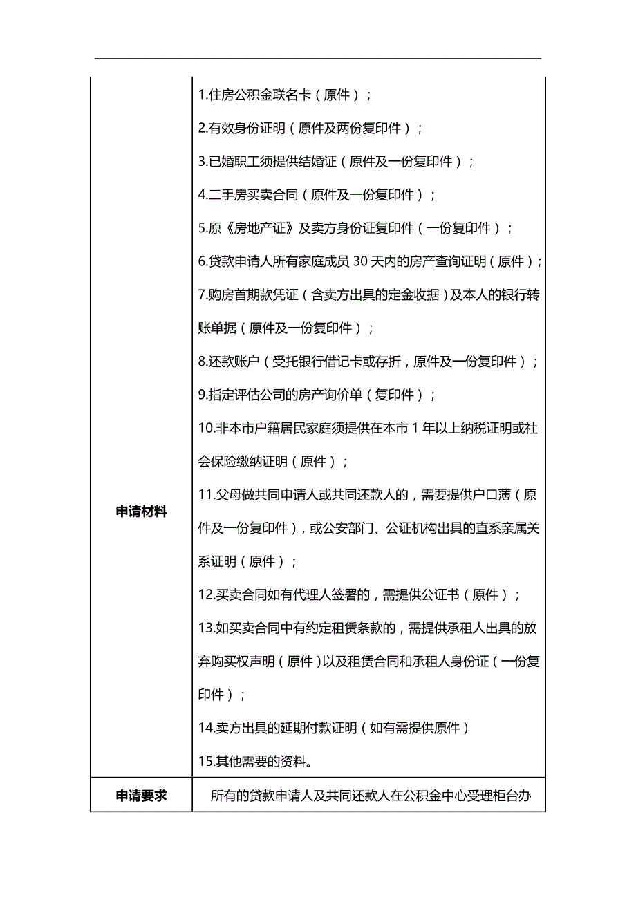 2020（培训体系）中介二手房培训_第2页