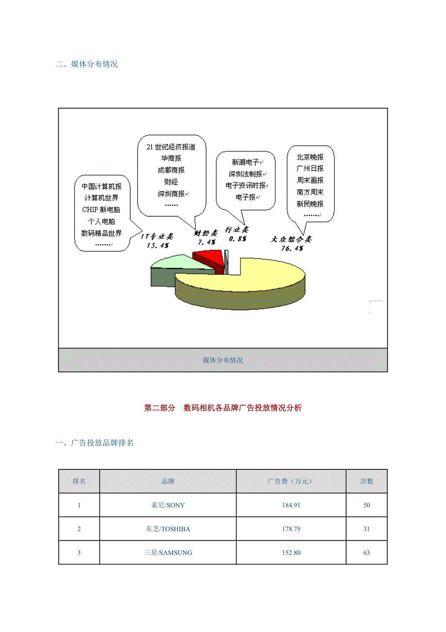 《精编》数码相机广告与新闻监测报告分析_第2页