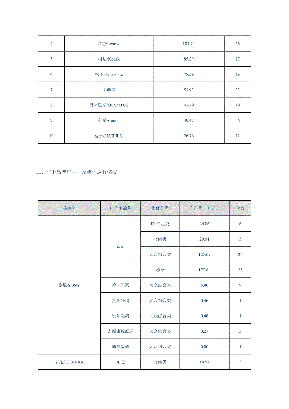 《精编》数码相机广告与新闻监测报告分析_第3页