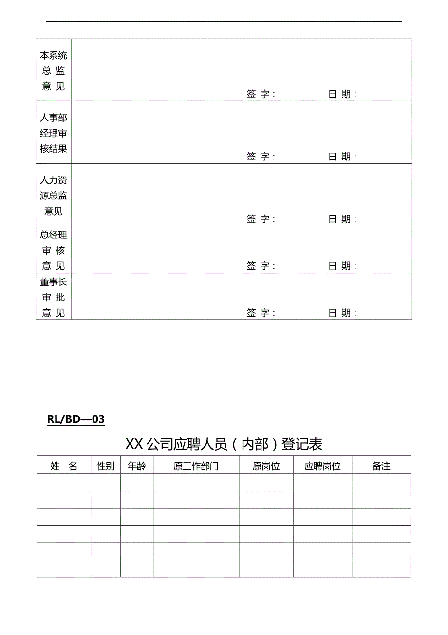 2020（人力资源知识）人力资源表单汇总_第3页