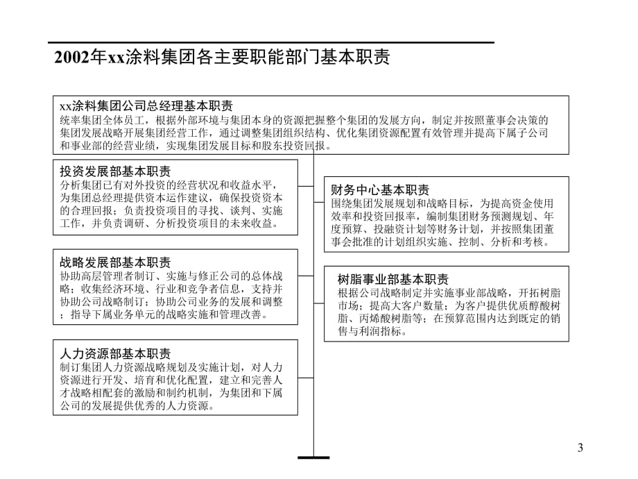 《精编》组织结构与部门职能设定_第3页