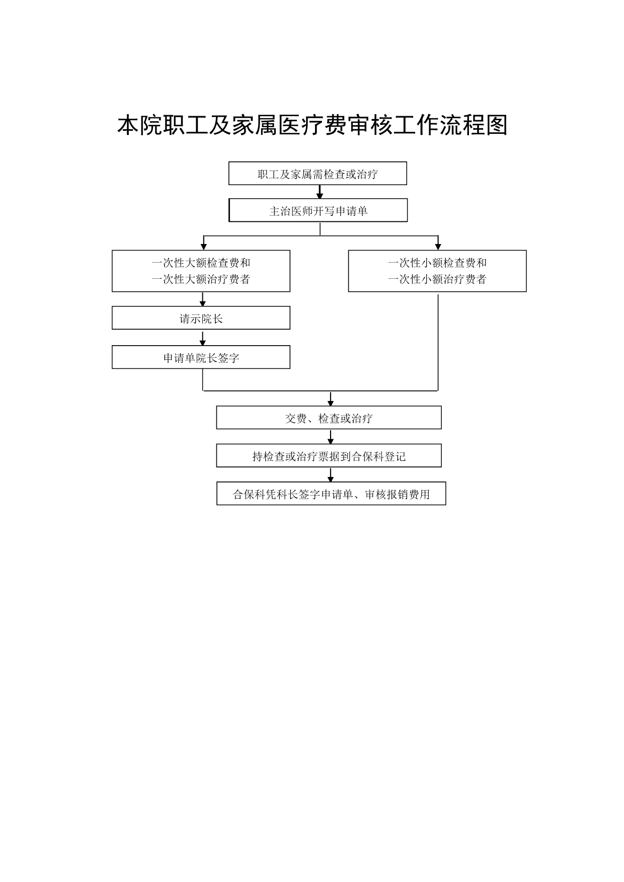 人民医院收费工作流程图.doc_第4页