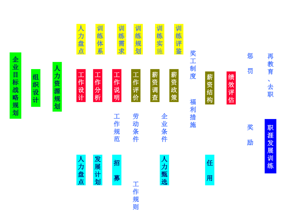 《精编》日化行业绩效管理工具表格分析报告_第1页