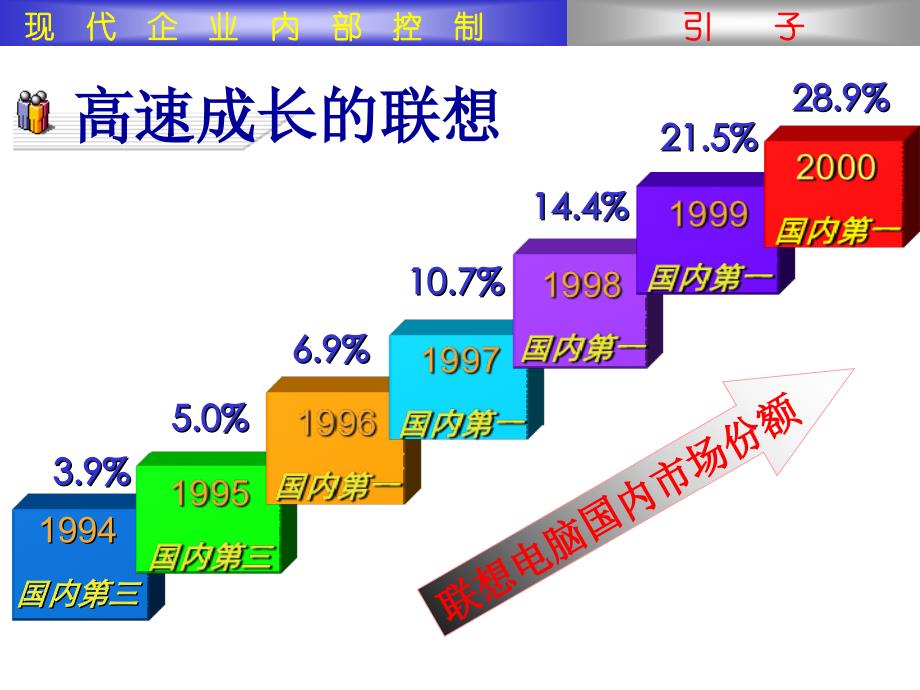 《精编》饮食企业内部控制_第2页